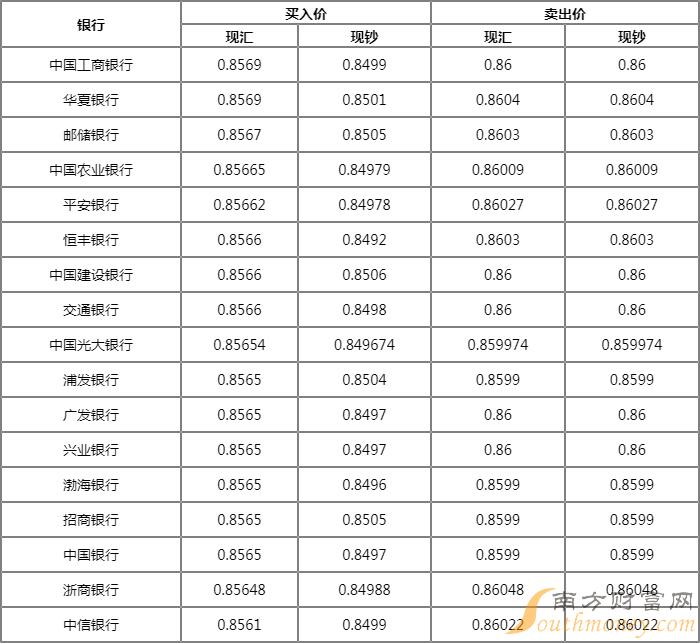港币换算兑人民币(港币人民币汇率换算器)