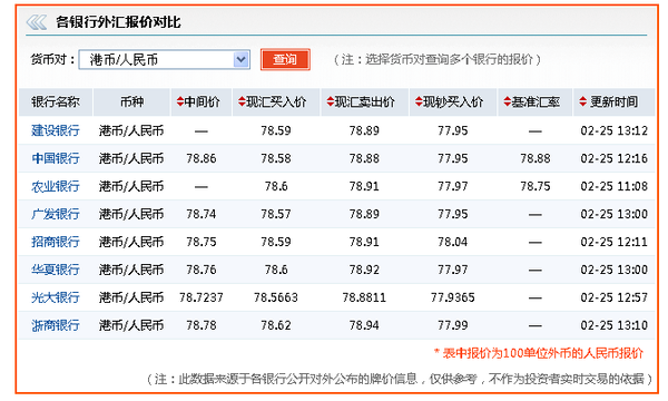 港币换算兑人民币(港币人民币汇率换算器)