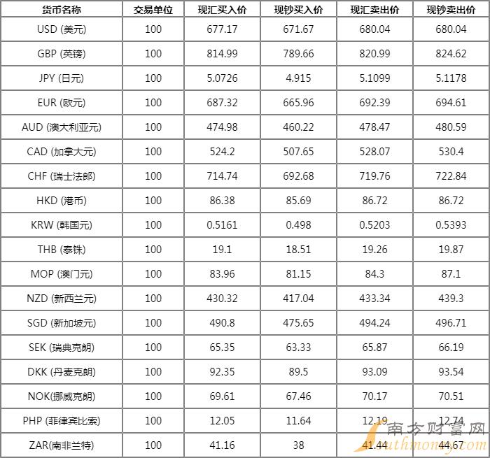 港币对人民币现钞今日(港币对人民币汇率今日现钞)