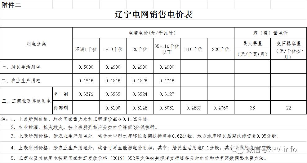 工业电价(工业电价阶梯式收费标准2023年)