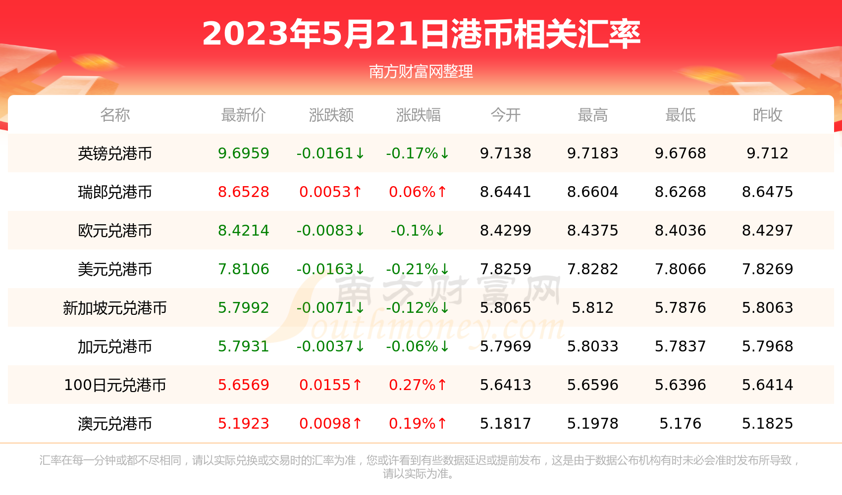 港币兑人民币的利率是多少(港币兑人民币的利率是多少钱)