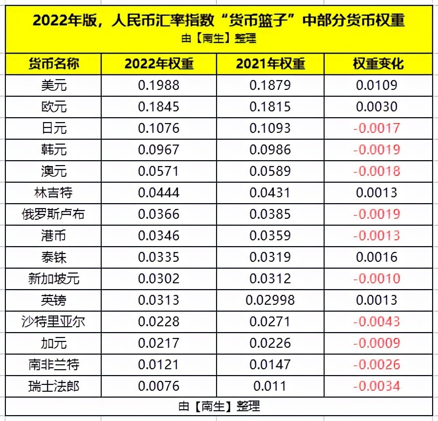 各行英帮对人民币汇率(各大银行英镑汇率对人民币)