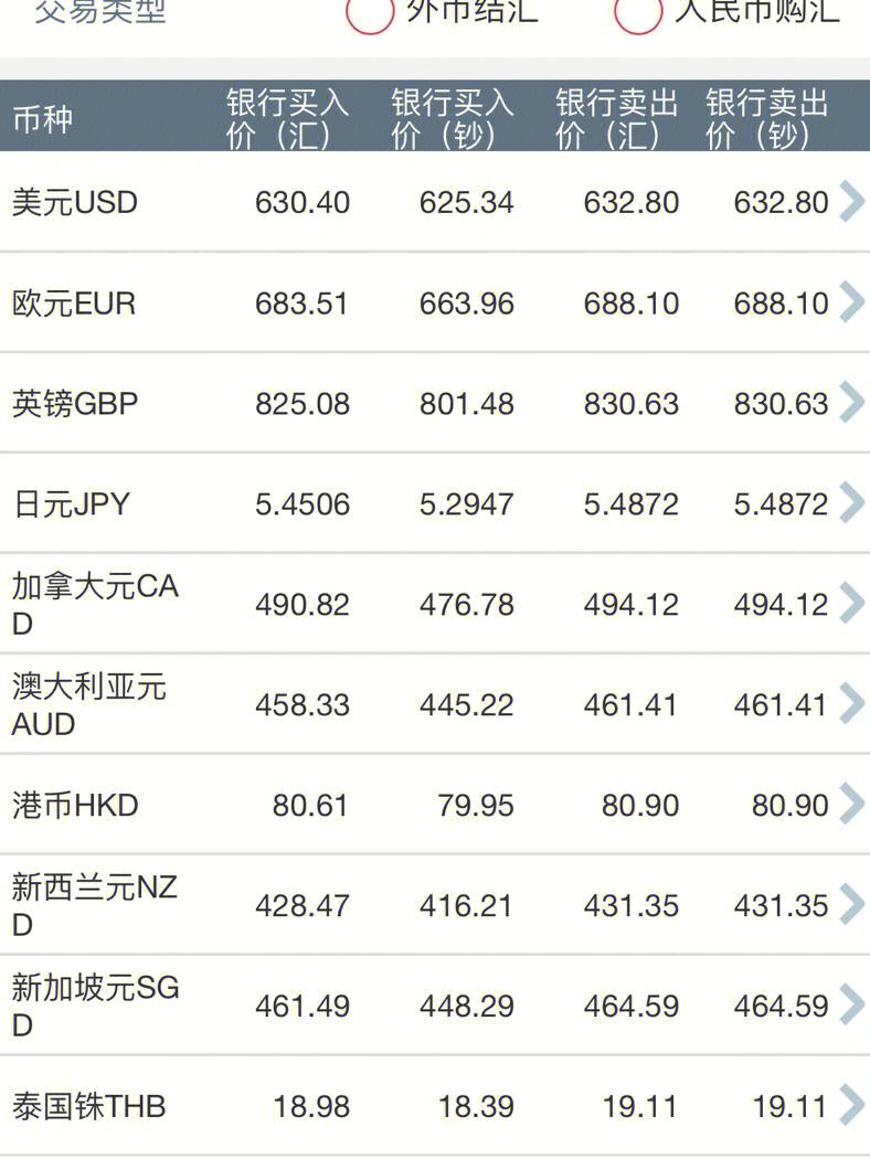 工行美金汇率对人民币(工行美元换人民币汇率今日价格)