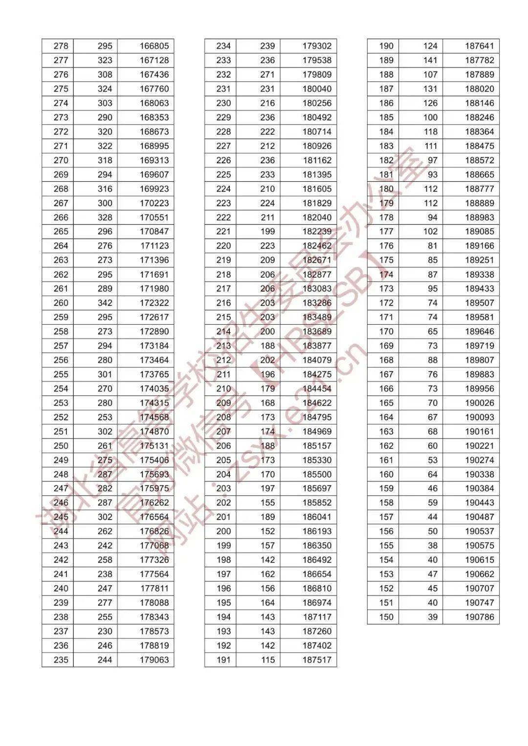 高考分数录取线(高考分数录取线2021一本211和985)