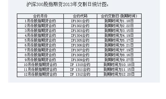 股指期货吧(股指期货吧图片)