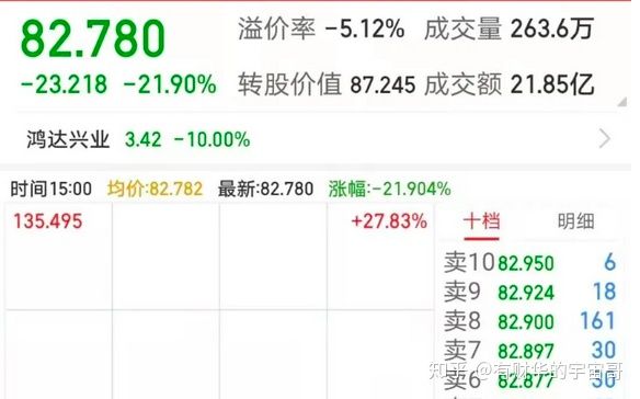 广汇转债(广汇转债怎么样)