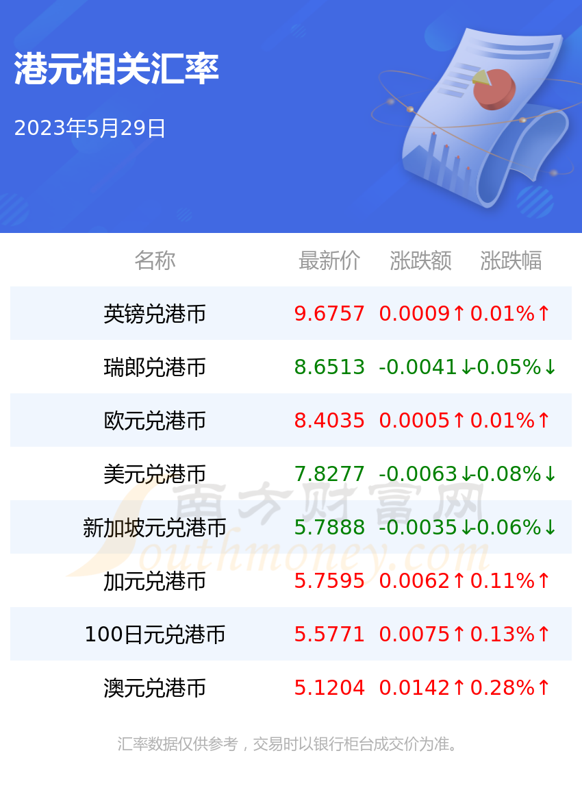 港币人民币汇率汇率王(港币兑换人民币汇率走势图)