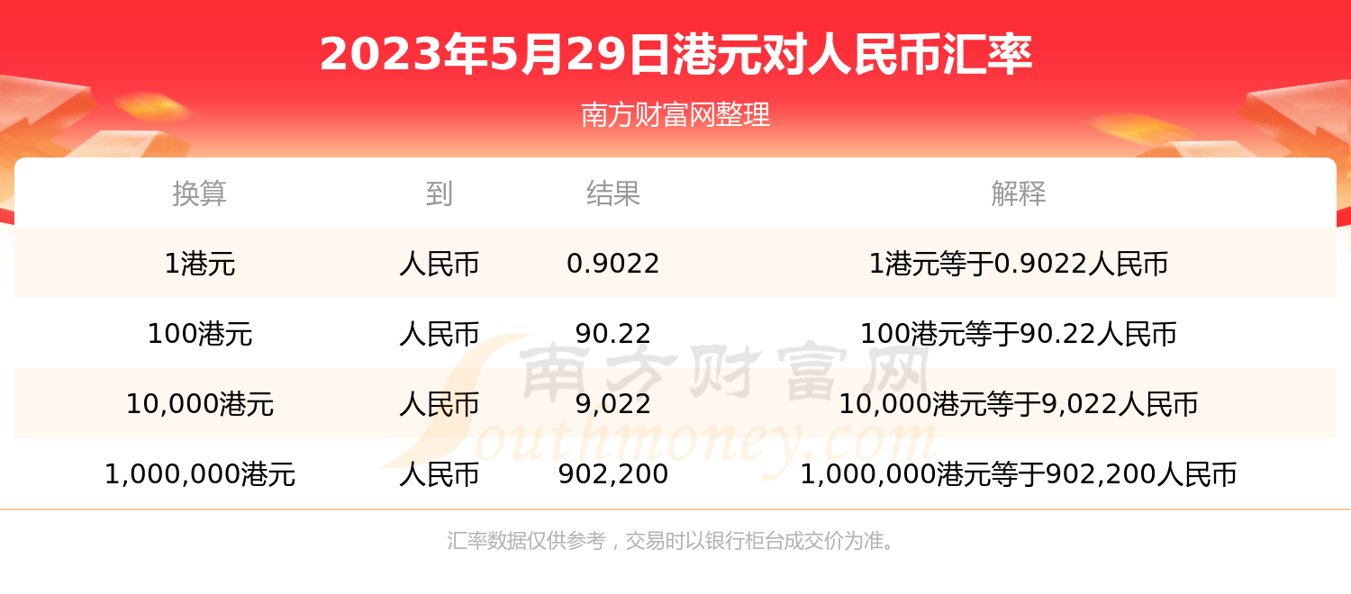 港币201等于多少人民币(11920港币等于多少人民币)