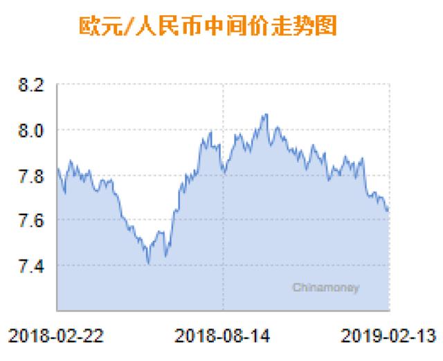 各国货币与人民币兑换率(各国货币与人民币兑换率的关系)
