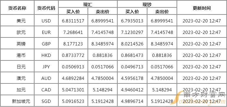 港币对人民币汇率今日汇率(港币对人民币汇率今日汇率查询)