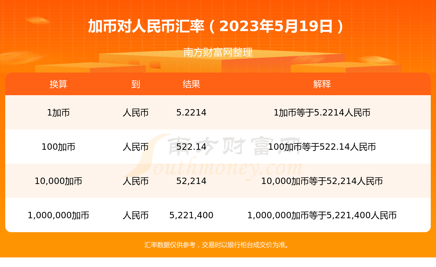 各大银行人民币对加币(中国人民银行加币兑换人民币汇率)