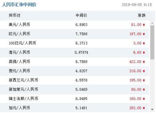港币汇率人民币最高(港币和人民币最高汇率是多少)