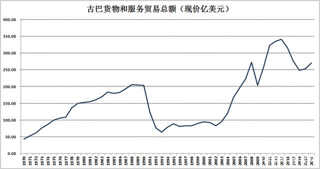 古巴人民币汇率(古巴cuc对人民币汇率)