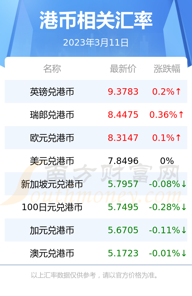港币汇率人民币多(港币人民币汇率是多少)