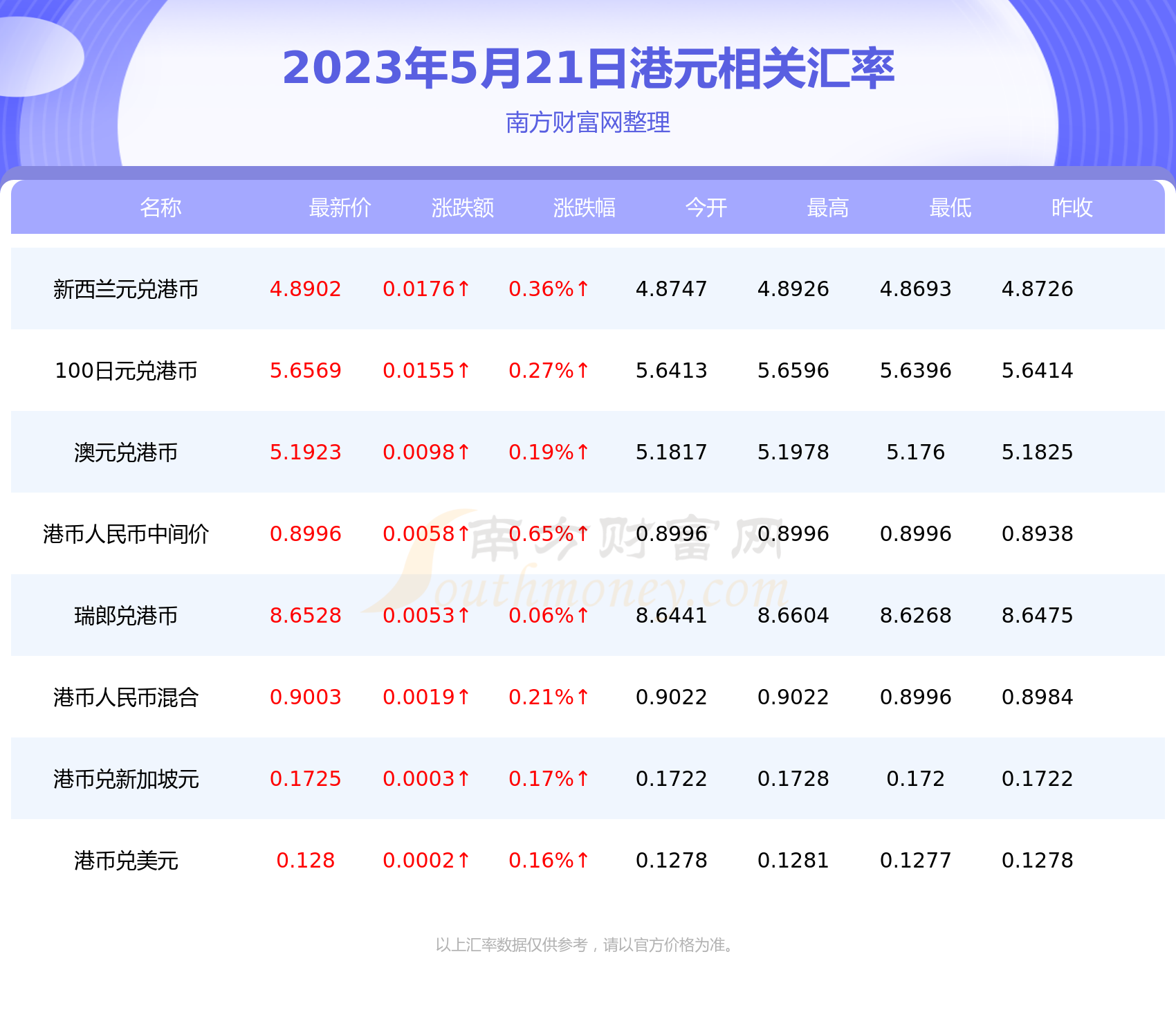 港元与人民币兑换比率(港元与人民币的兑换率是多少)