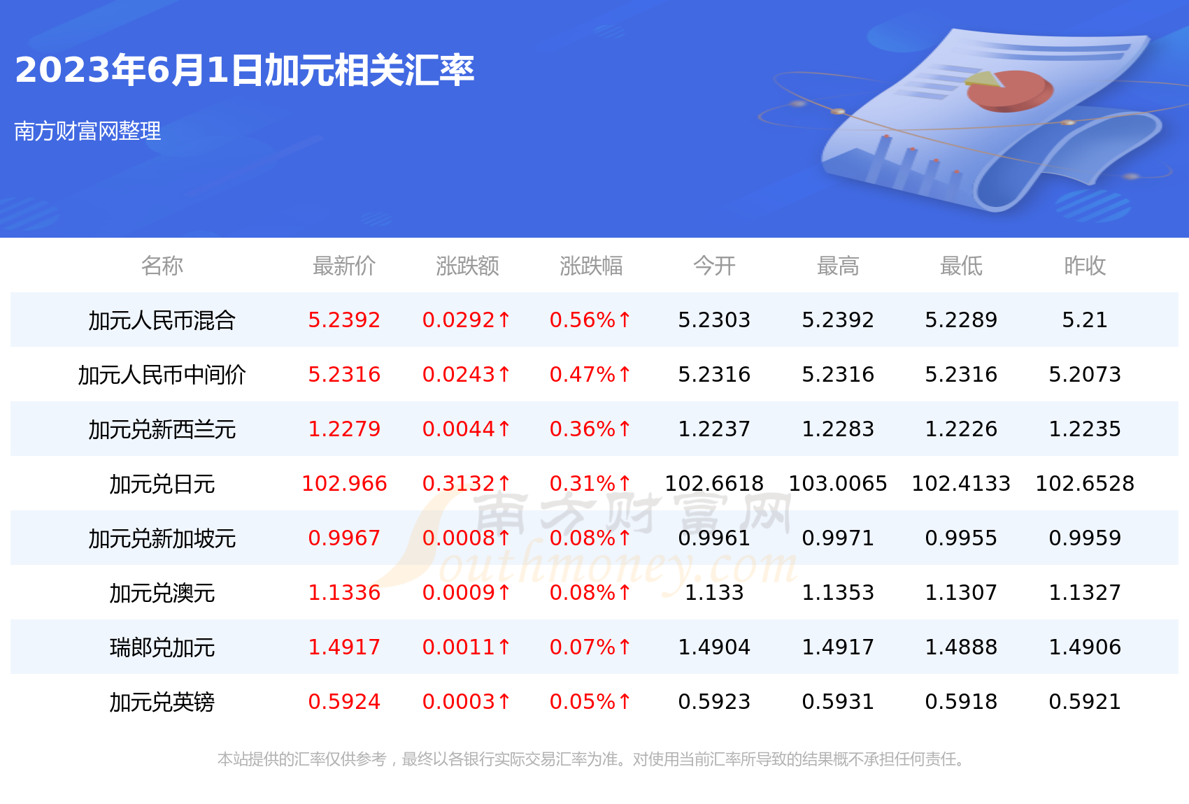 工行人民币兑加币(工行加币兑换人民币汇率)