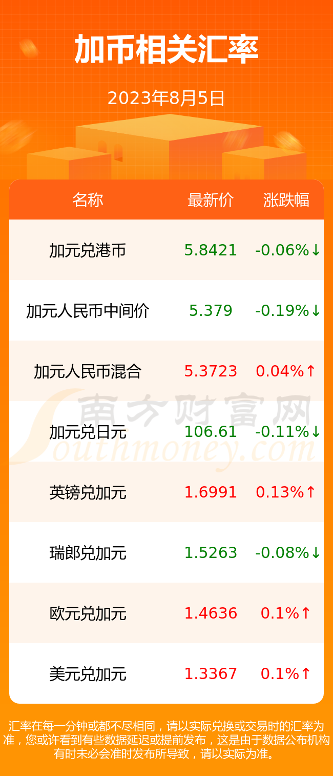 工行加币换人民币(工行加币换人民币汇率)