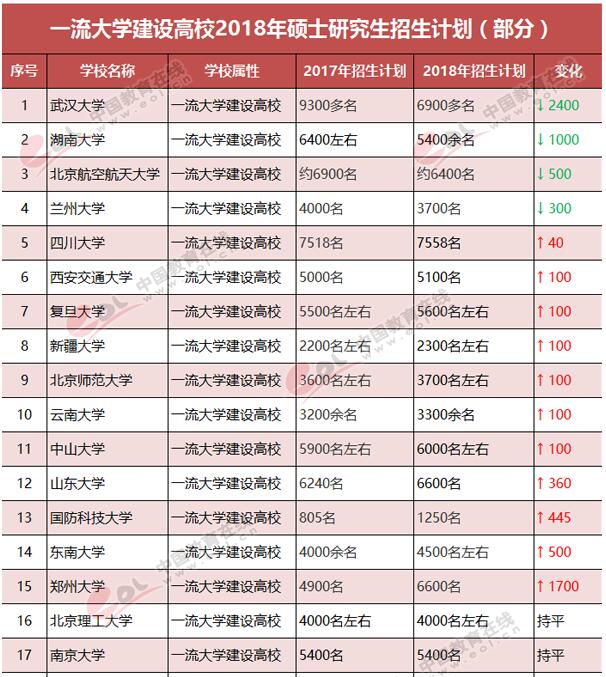 广东双一流大学名单(广东双一流大学名单公布最新)