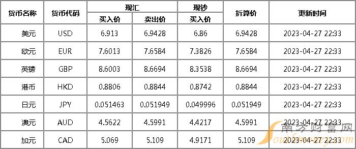 港币人民币美元汇率(港币人民币美元汇率走势)