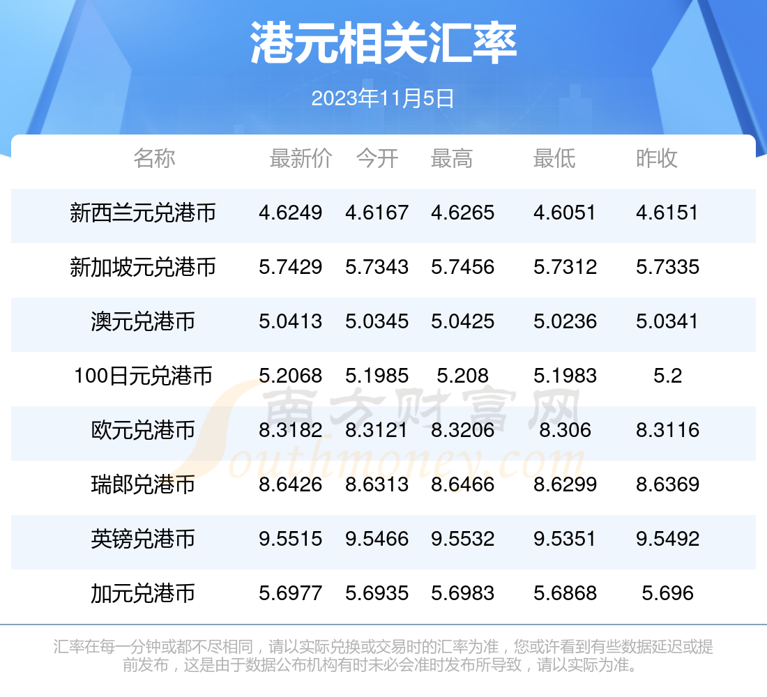 港元与人民币汇率(人民币汇率各国货币对照表)