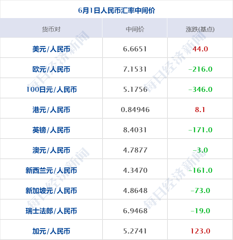 各行美元对人民币汇率(各银行美元兑人民币实时汇率)