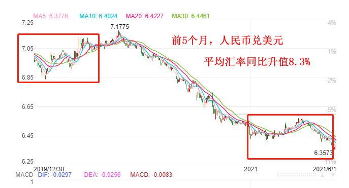 各行美元对人民币汇率(各银行美元兑人民币实时汇率)