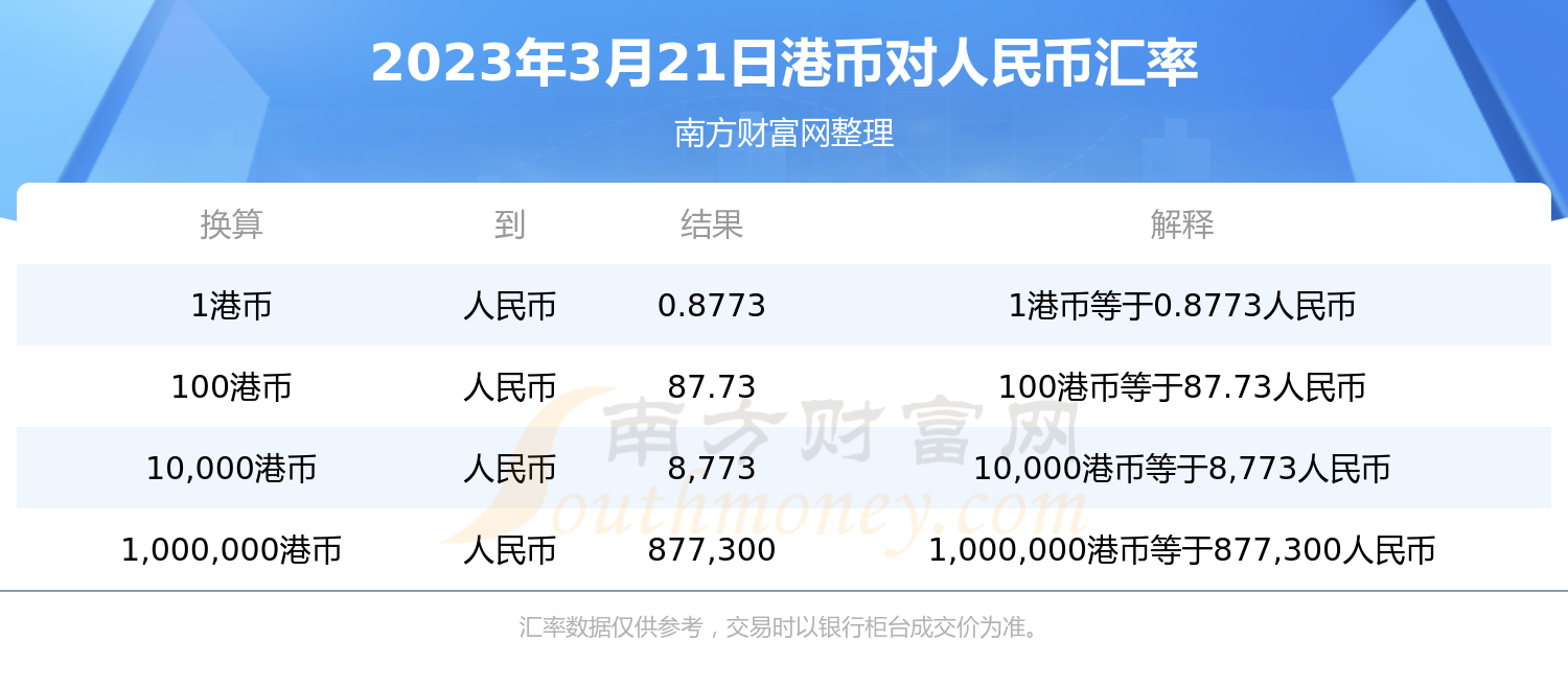 港币转换成人民币汇率(港币转换成人民币汇率曲线)