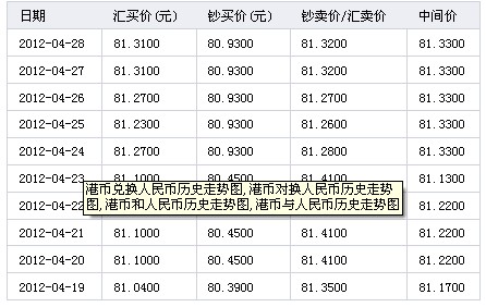 港币兑换人民币的汇率今日(港币兑换人民币汇率今日价格)