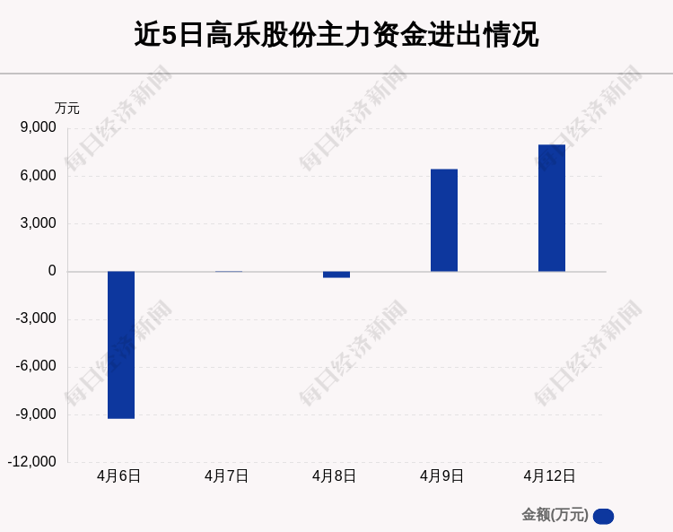 高乐股份(高乐股份是做什么的)