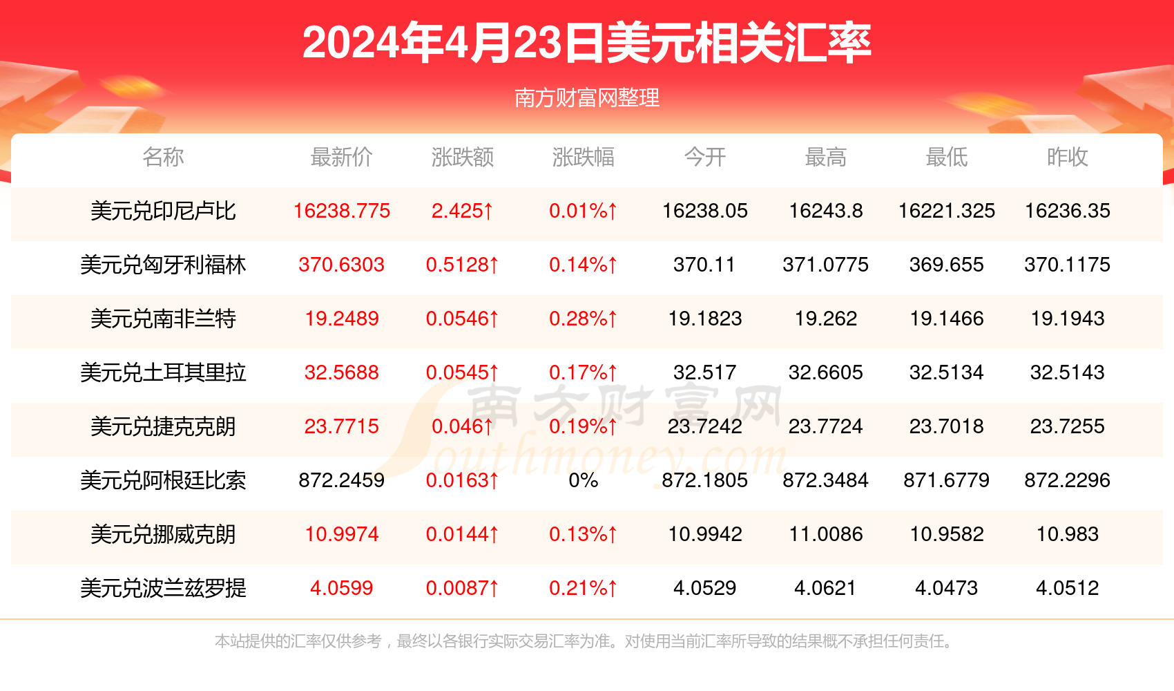 工商银行人民币对美元汇率(工商银行人民币对美元汇率表)
