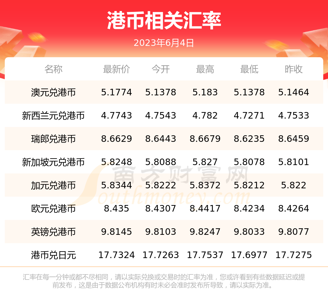 港币折算人民币报销(港币折算人民币报销多少)