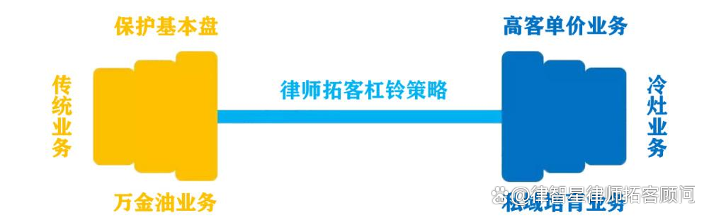 杠铃策略(杠铃策略适用于什么客户群体)