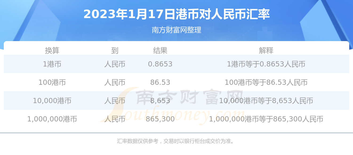 港币五十万换人民币多少钱(50万港币值多少人民币)