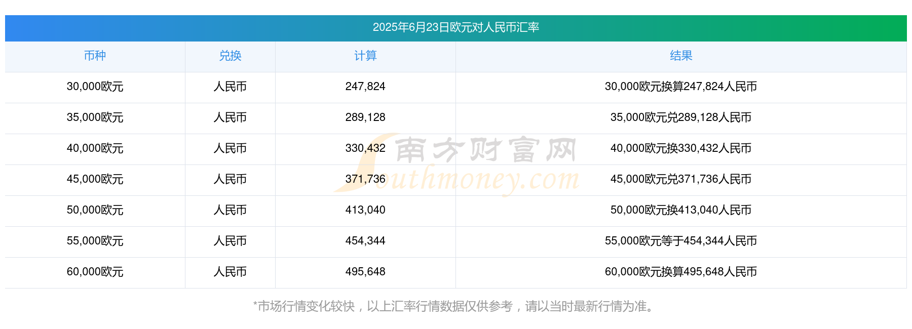 工行欧元汇率人民币(工商银行欧元兑换人民币今日汇率查询)