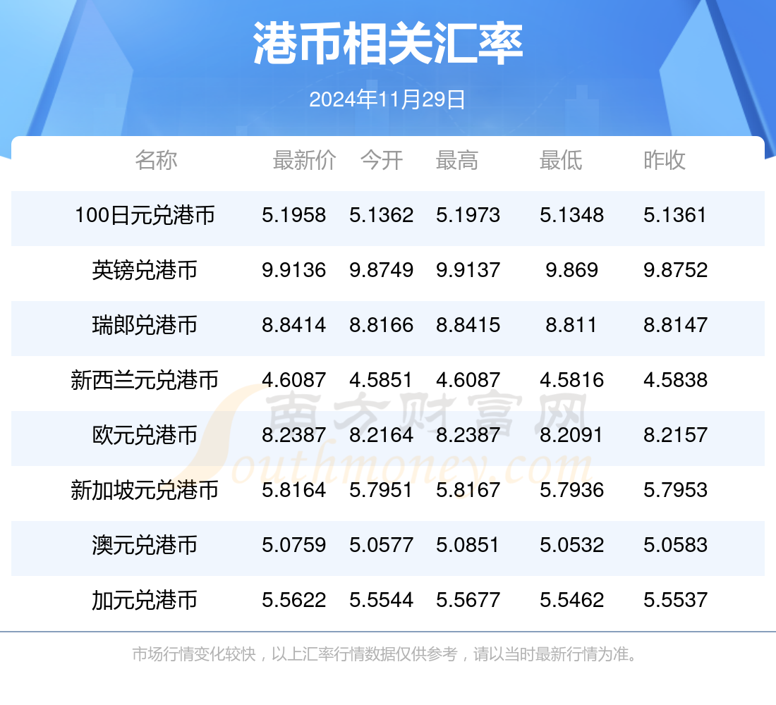 港币对人民币11月4号(今天港币对人民币)