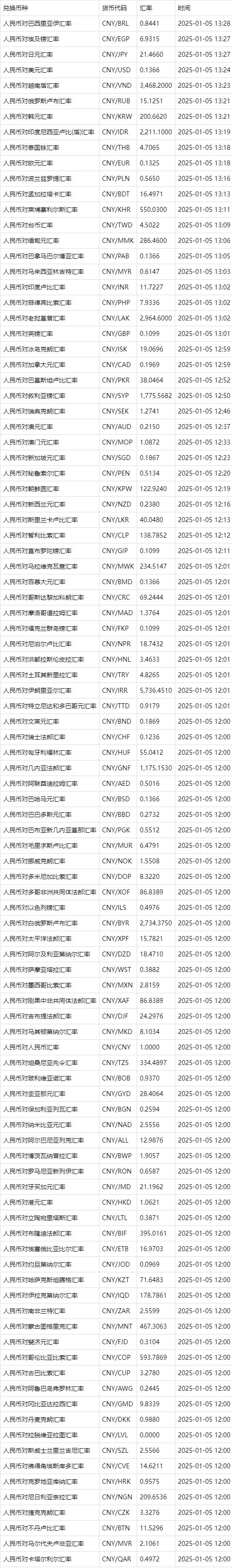 工行美金换人民币汇率(工商银行人民币兑换美元今日汇率查询 localhost)