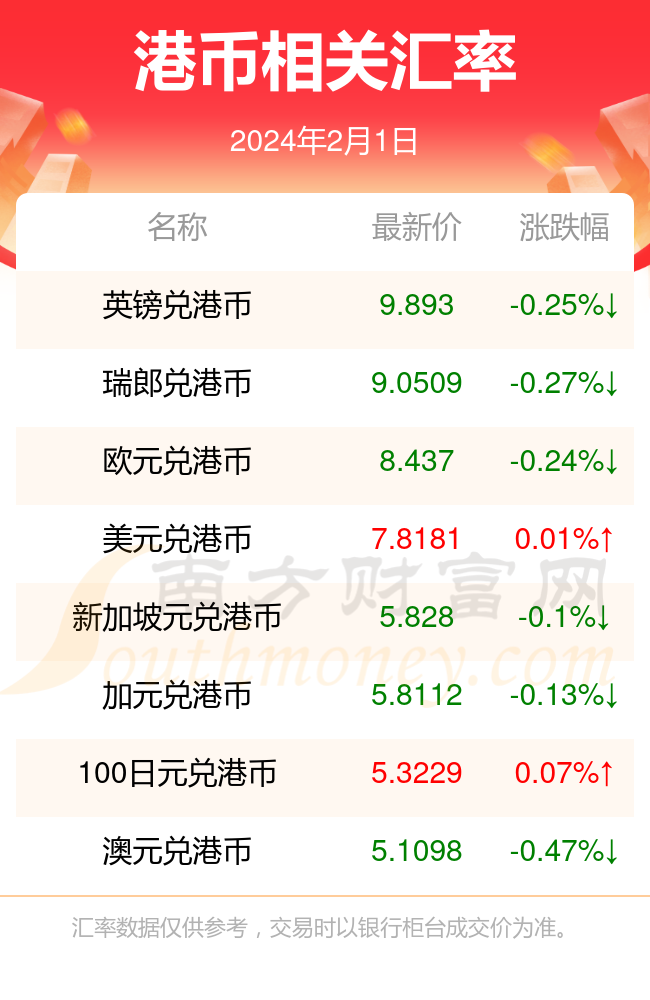 港币1190多少人民币(1997港币1毫有收藏价值吗)
