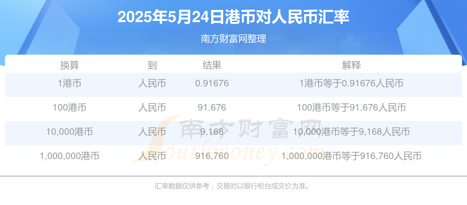 港币对人民币台币汇率(台港币对人民币汇率今日汇率)