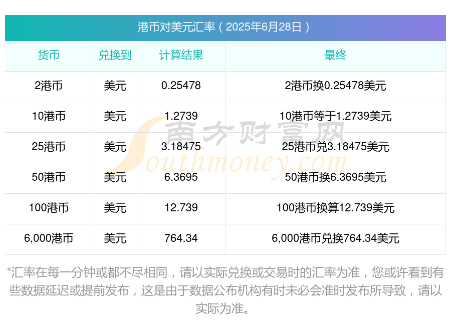 港币对人民币汇率走势实时(港币对人民币汇率实时汇率查询)