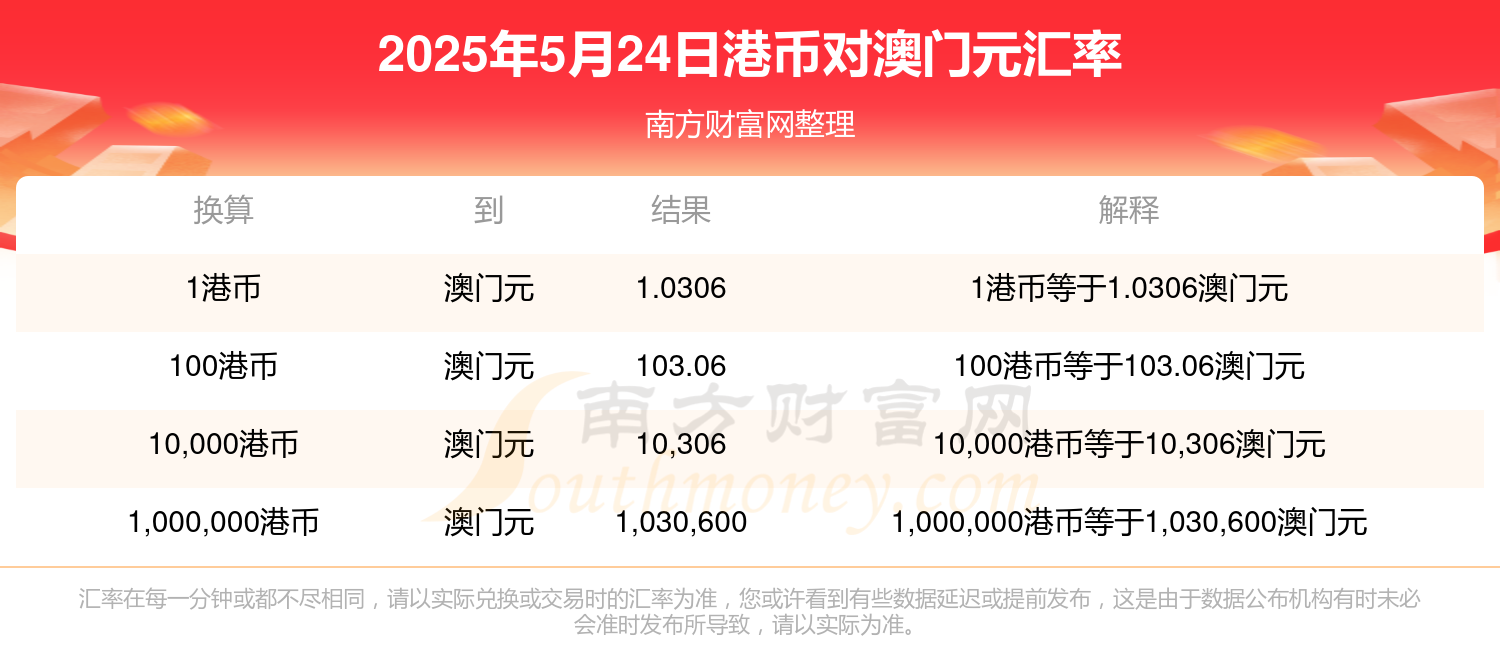 港币人民币银联汇率查询(港币人民币银联汇率查询系统)