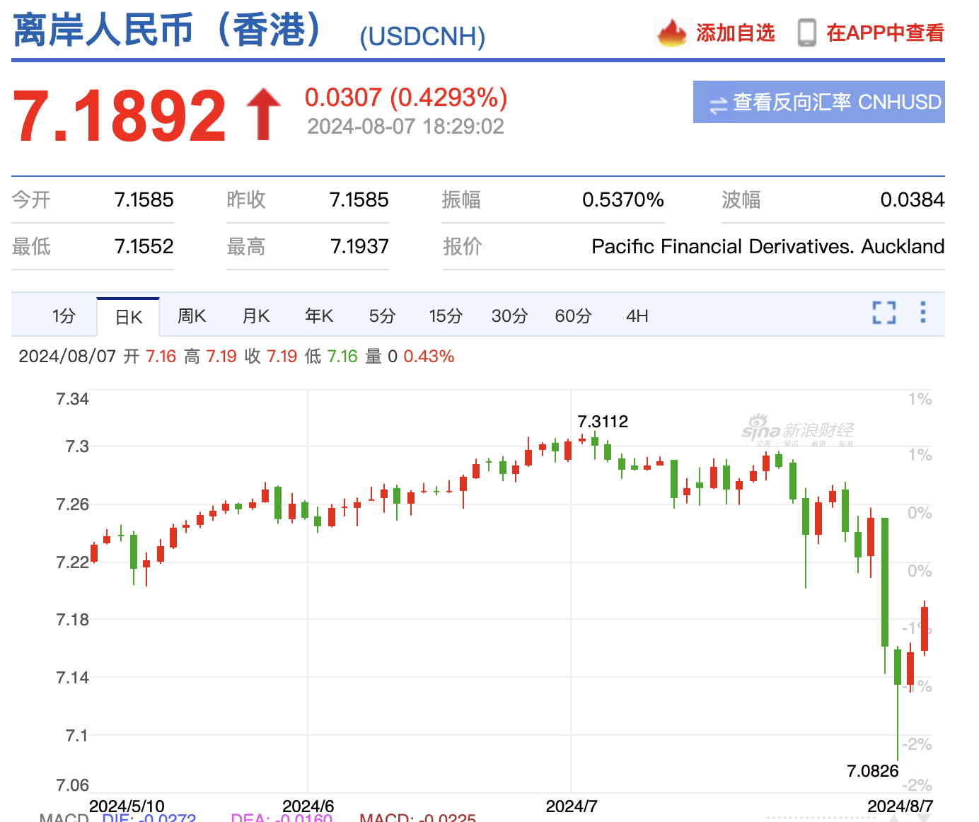 港币兑人民币汇率表(港币兑人民币汇率是多少人民币)